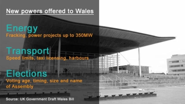 Powers offered to Wales