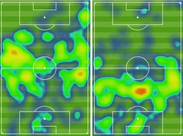 Heat maps