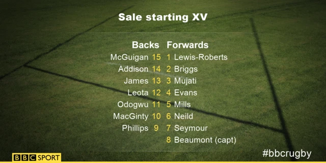 Sale starting XV