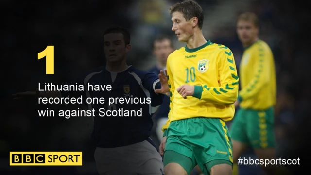 Scotland v Lithuania