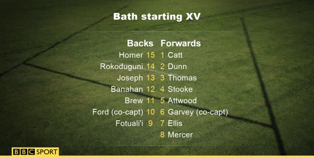 Bath Starting XV