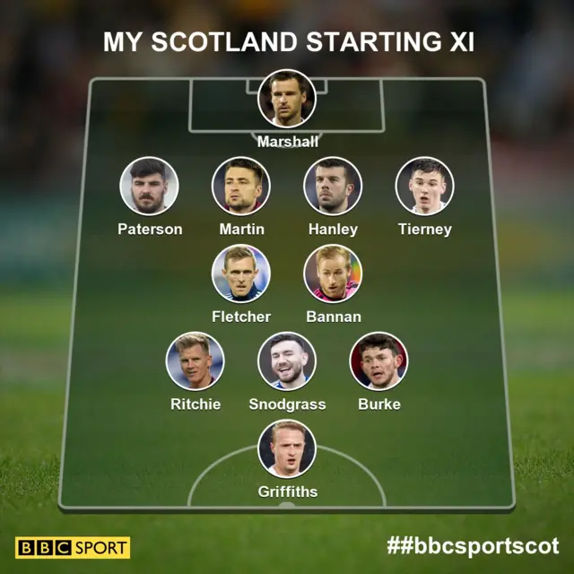 Scotland team