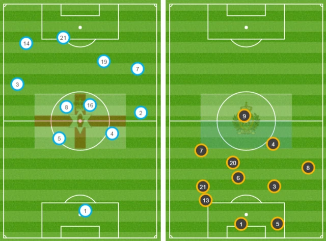 Northern Ireland v San Marino