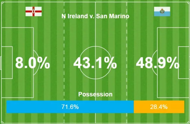 San Marino