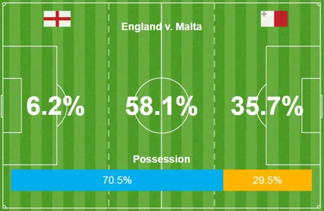 Stats