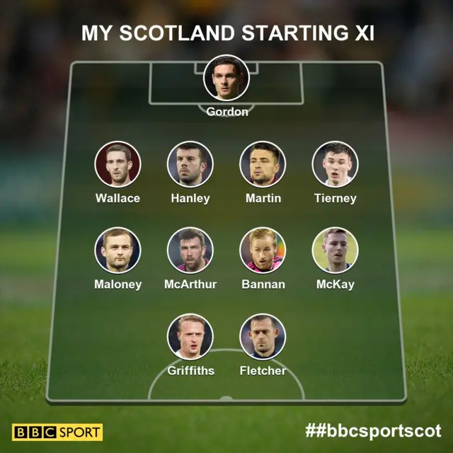 Scotland team