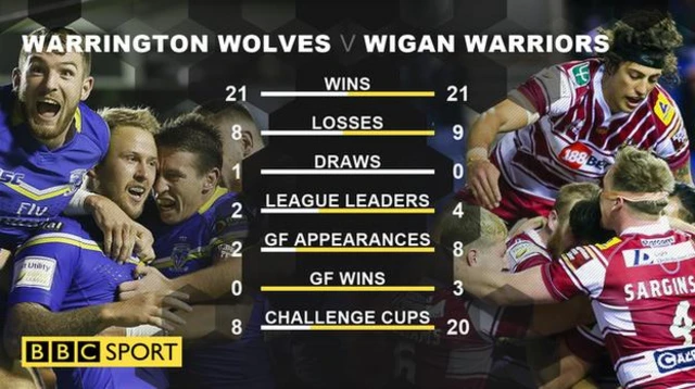 Warrington v Wigan stat pack