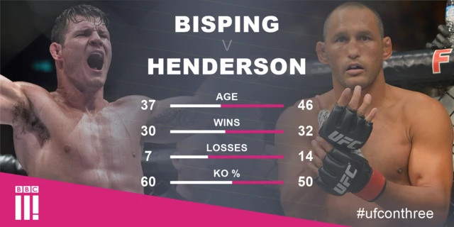 Bisping v Henderson