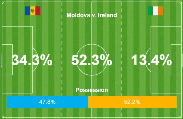 Moldova