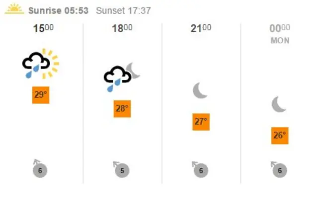 Dhaka forecast