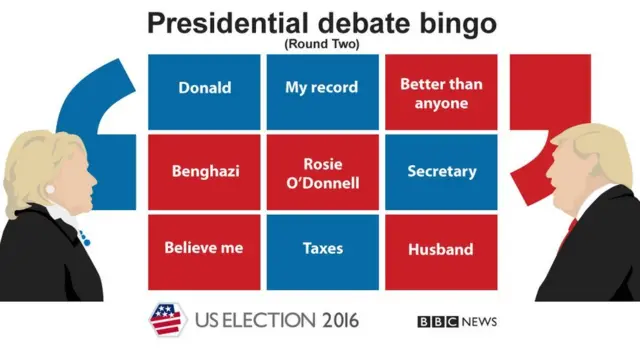 Image of bingo card with words that may be used by Trump and Clinton