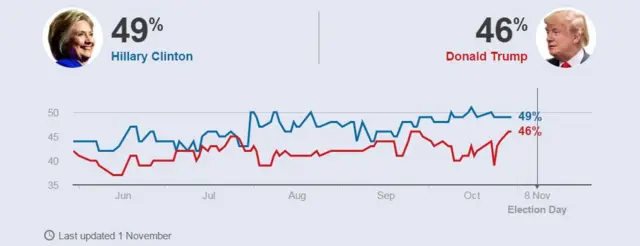 BBC poll of polls