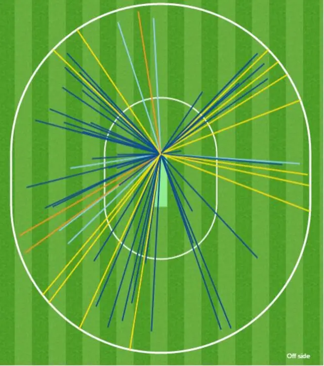 Moeen Ali's century