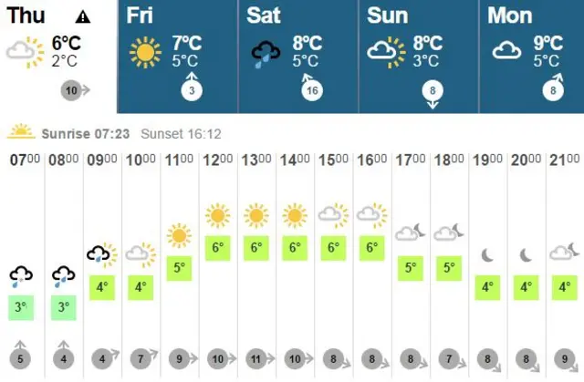 Weather graphic