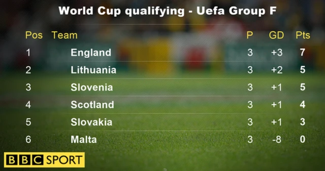 Group F as it stands