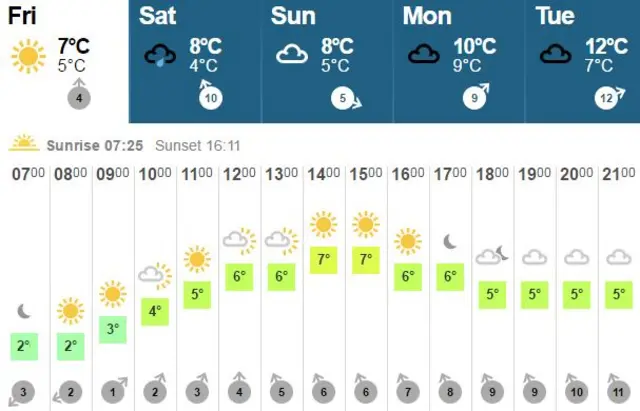 Weather