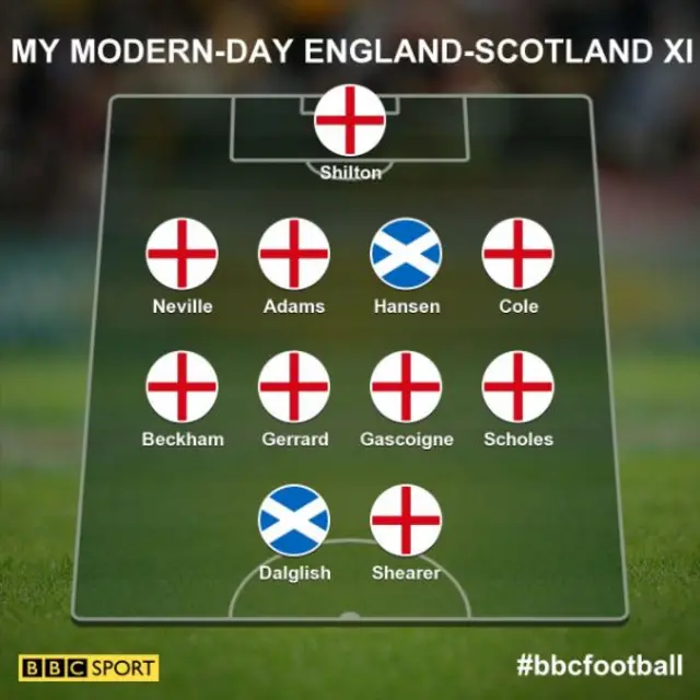 england Scotland combined XI