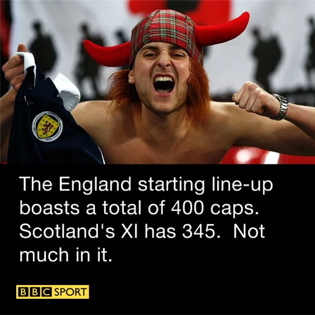 A Scotland fan