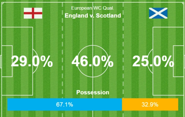 England 1-0 Scotland