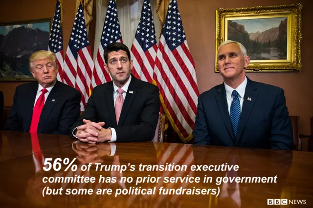 Trump team data pic