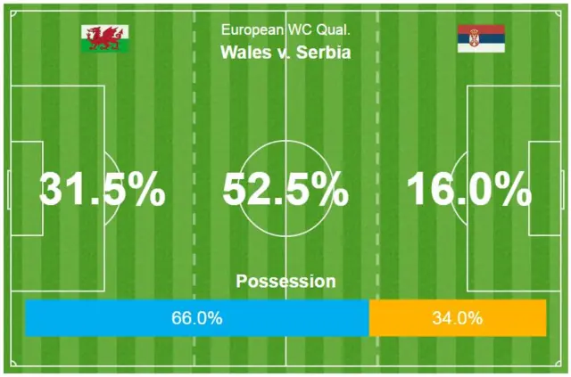 Wales possession