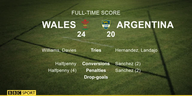 Wales full-time