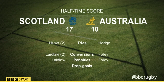 Scot Aus half-time score