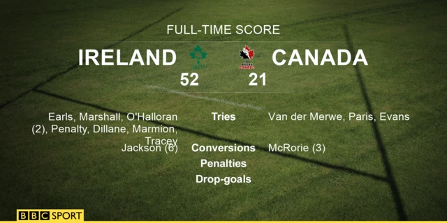 Ireland full-time