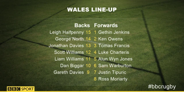 Wales line-up