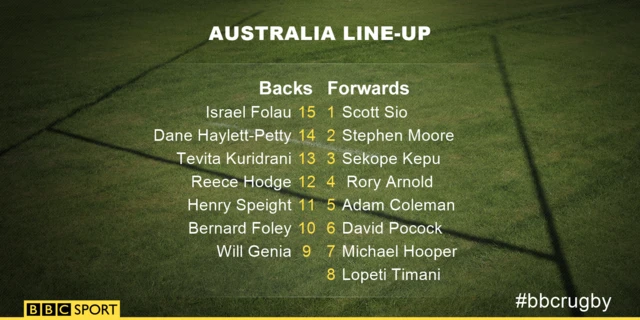 Australia line-up