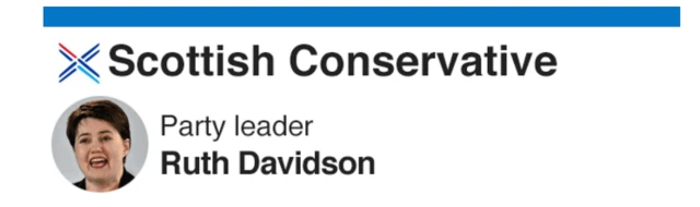 Scottish Conservatives