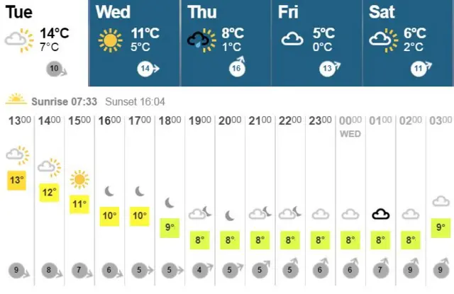 Weather graphic