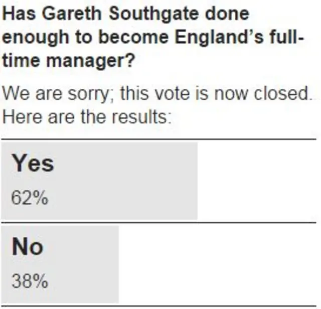 Vote result