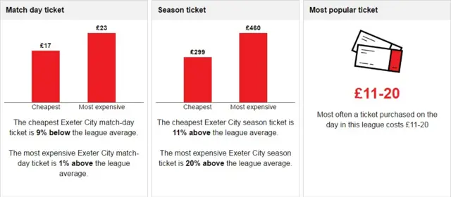 Eexter ticket prices