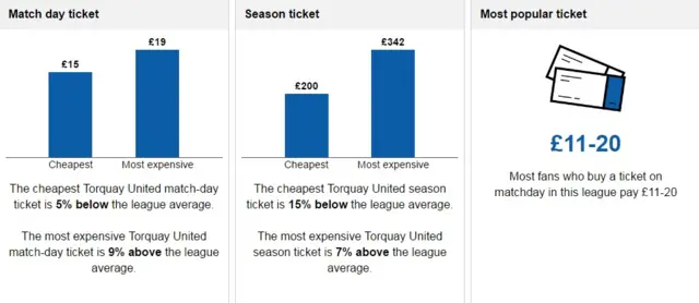 Torquay United ticket prices