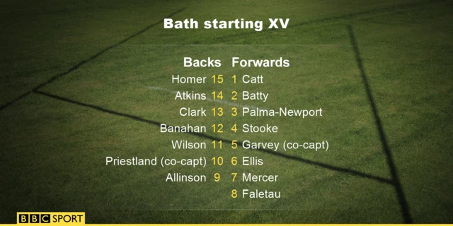 Bath starting XV against Bristol