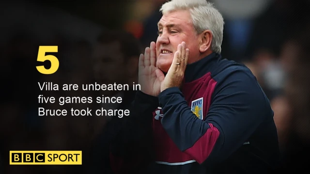 Steve Bruce graphic