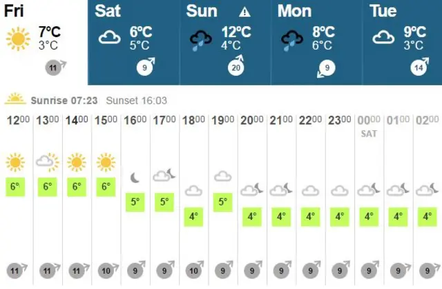 Friday weather