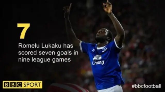 romelu lukaku