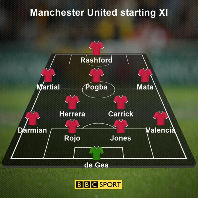 Man Utd starting XI