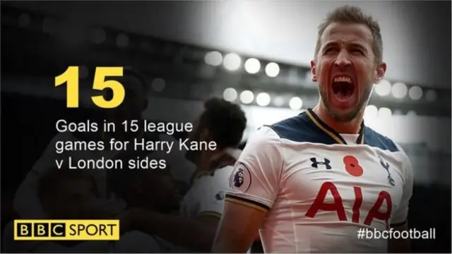 Harry Kane