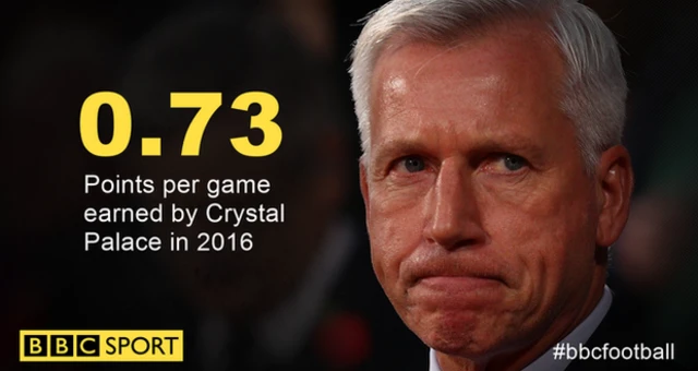 Alan Pardew