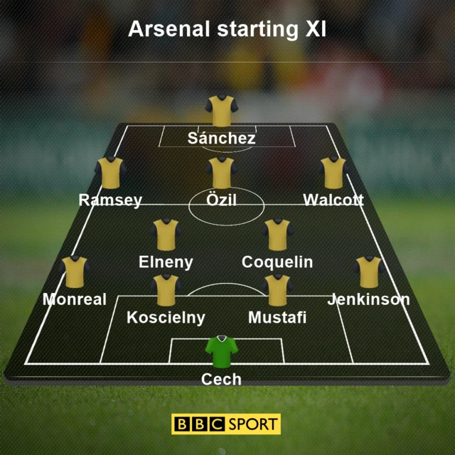 arsenal starting XI