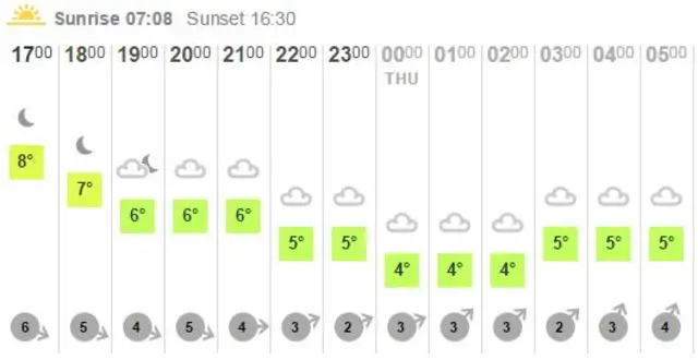 Weather graphic