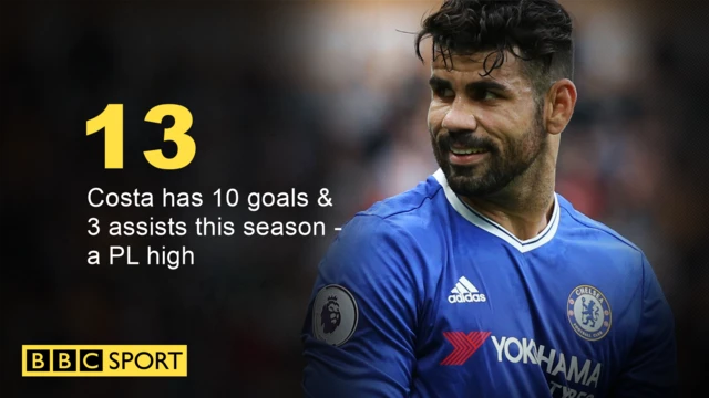 Diego Costa