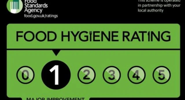 Rating card