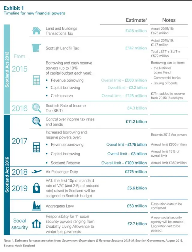 Audit Scotland