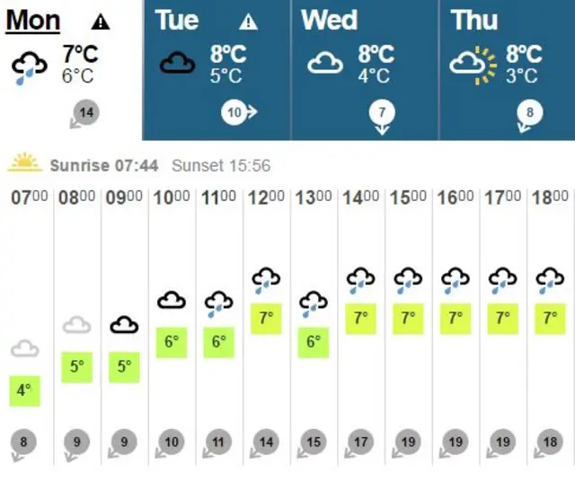 Weather graphic