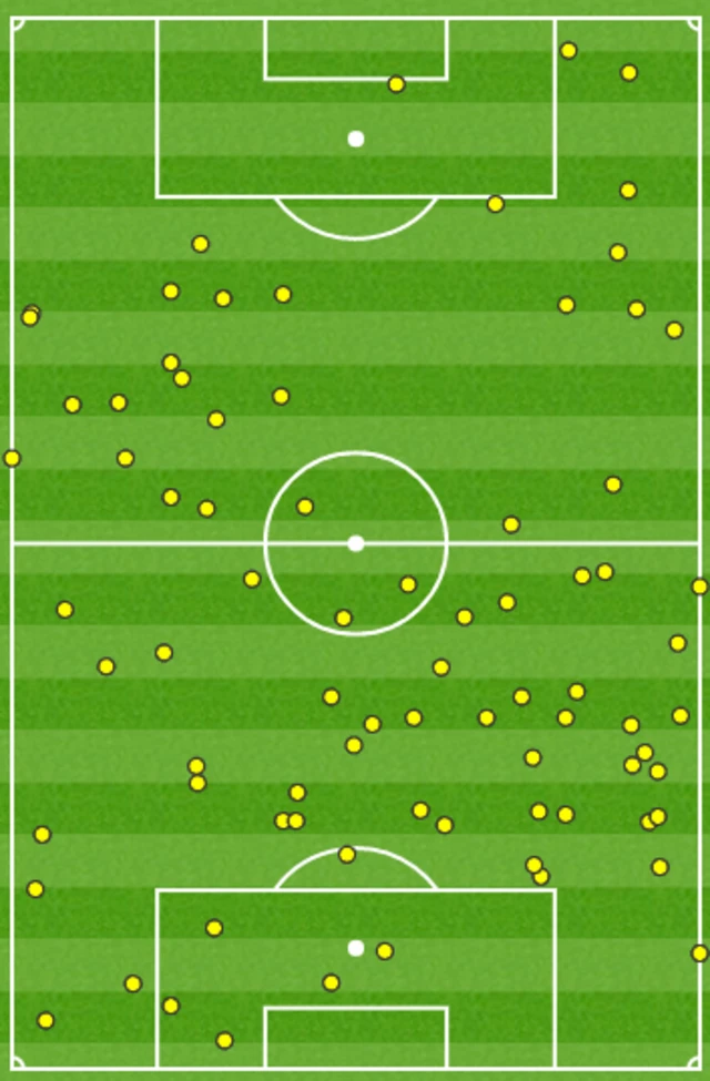 WBA touch map after 15 minutes