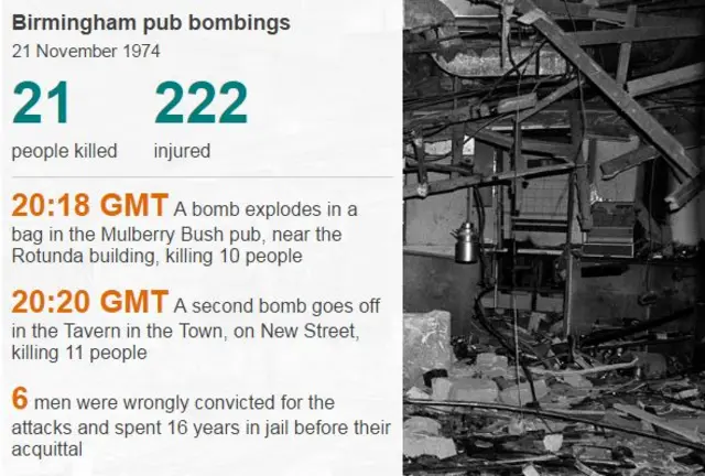 Graphic relaying timing of events